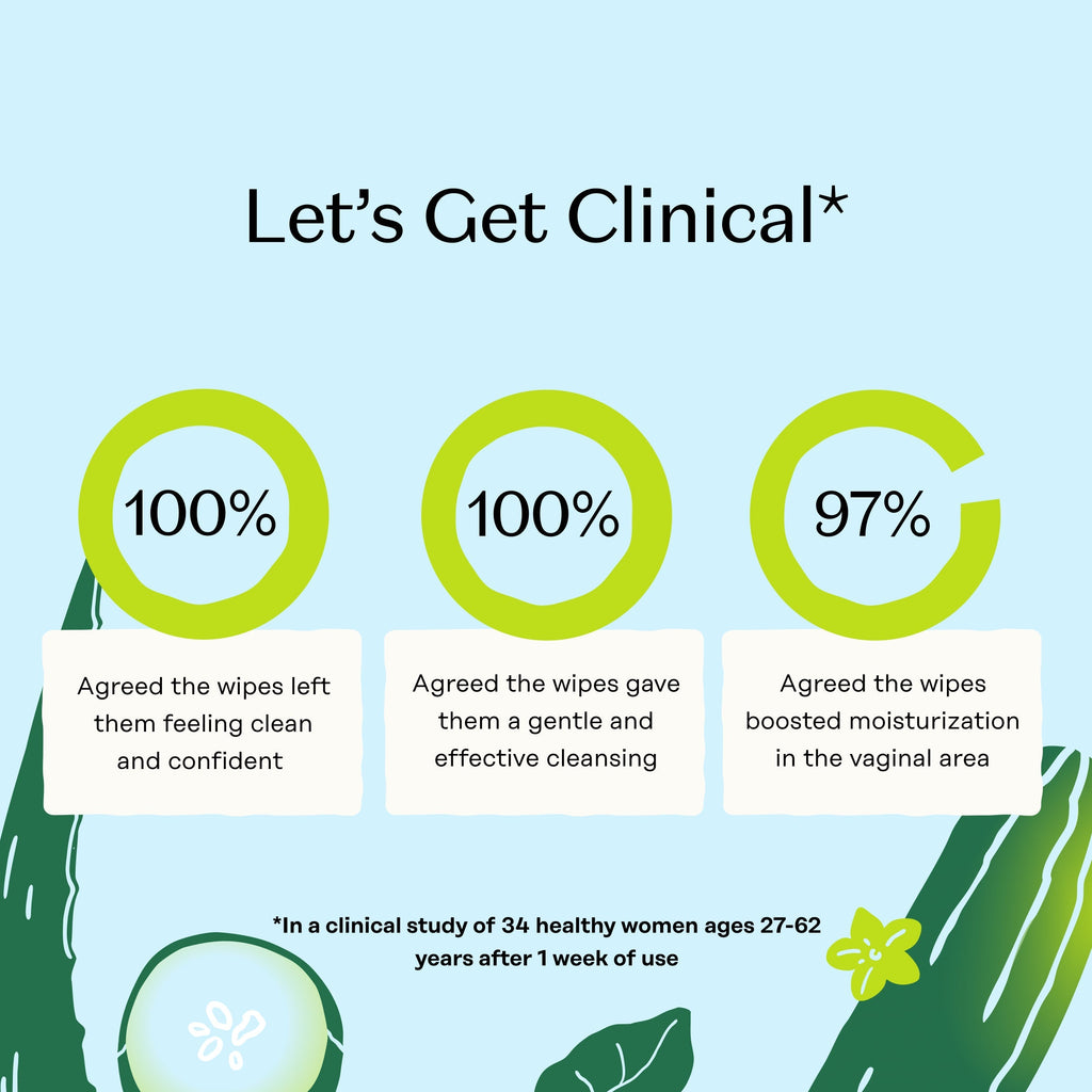 Sensitive with Cucumber Aloe Intimate Wipes (MVEX)