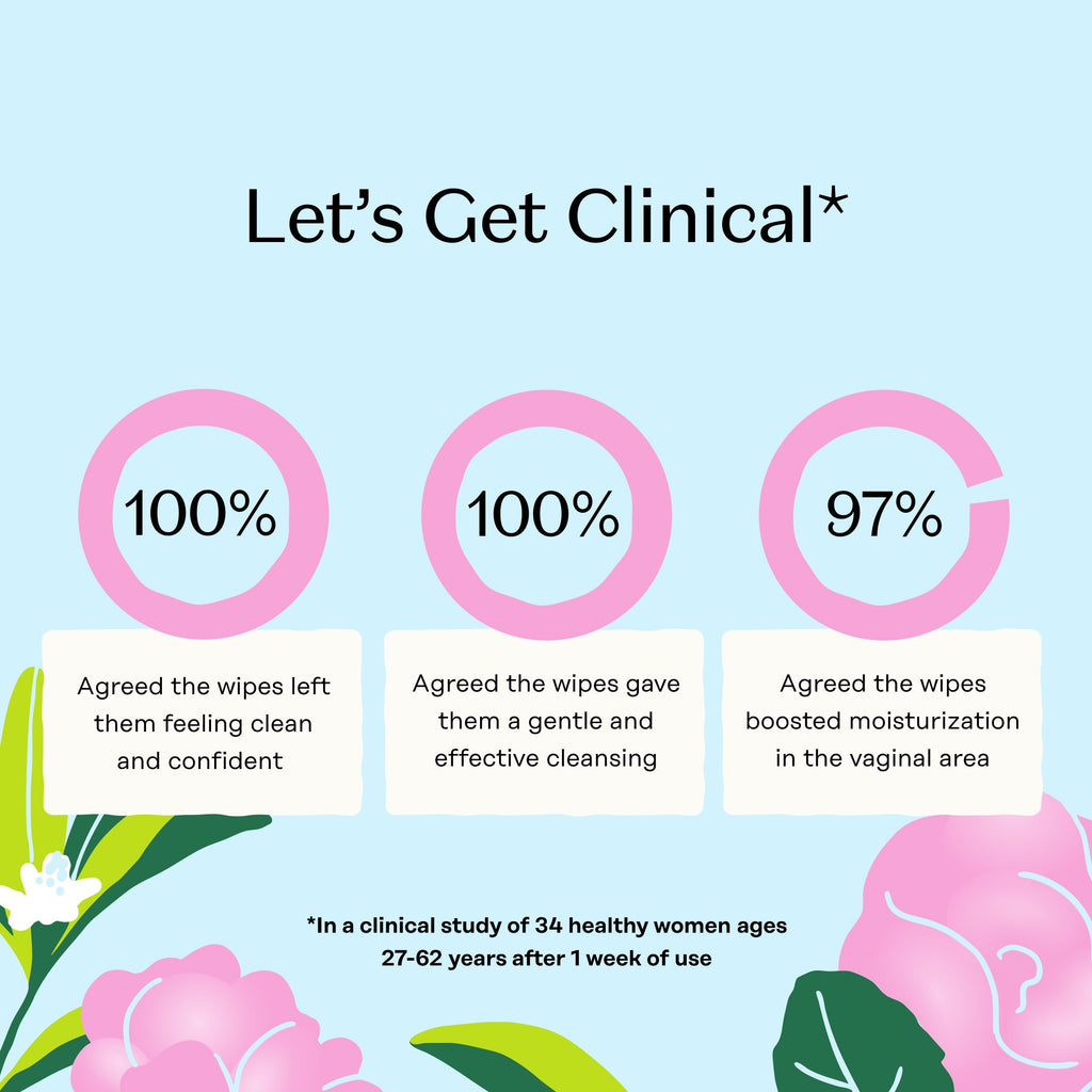 Sensitive with Rosewater Intimate Wipes (GJ17)