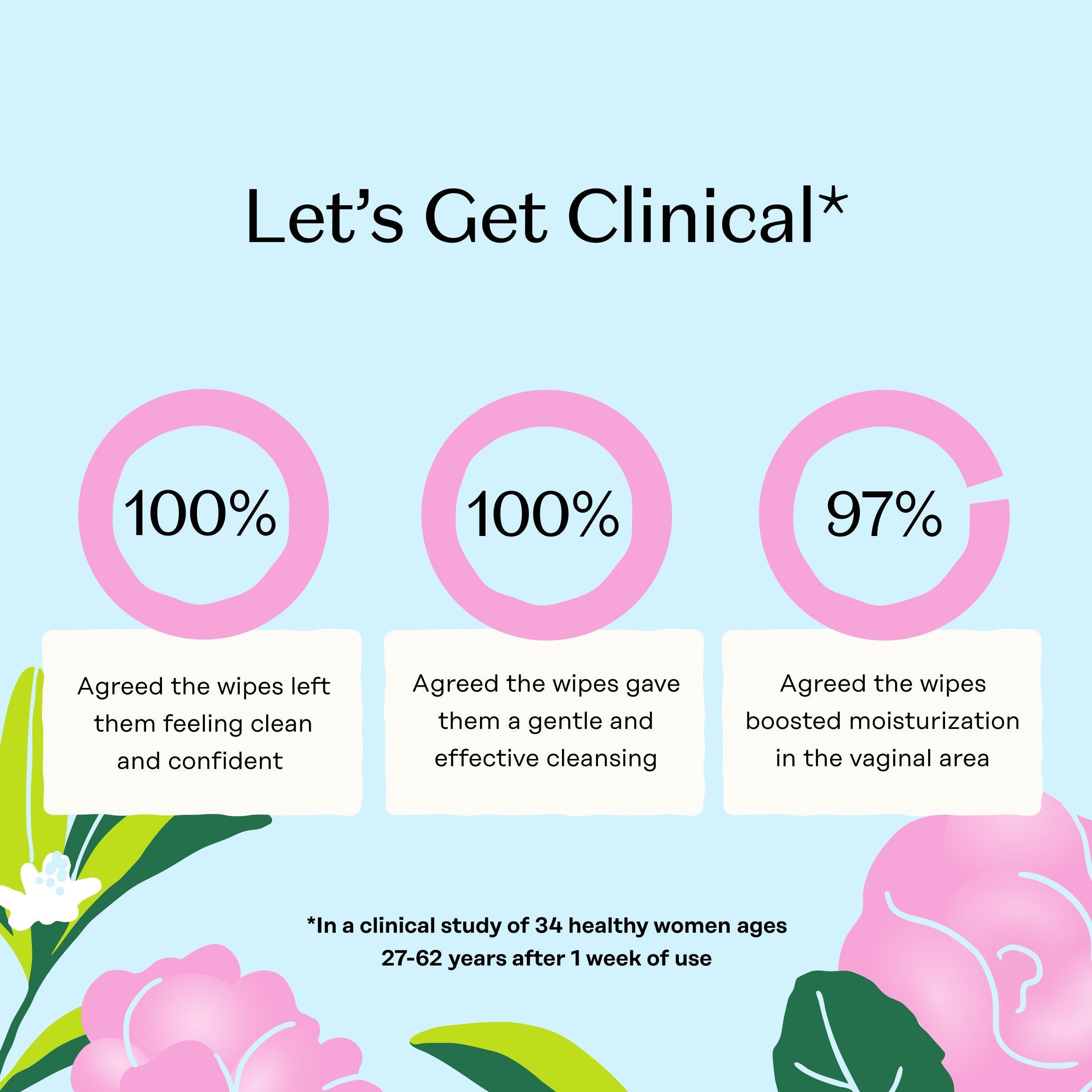 Sensitive with Rosewater Intimate Wipes (GJ17)