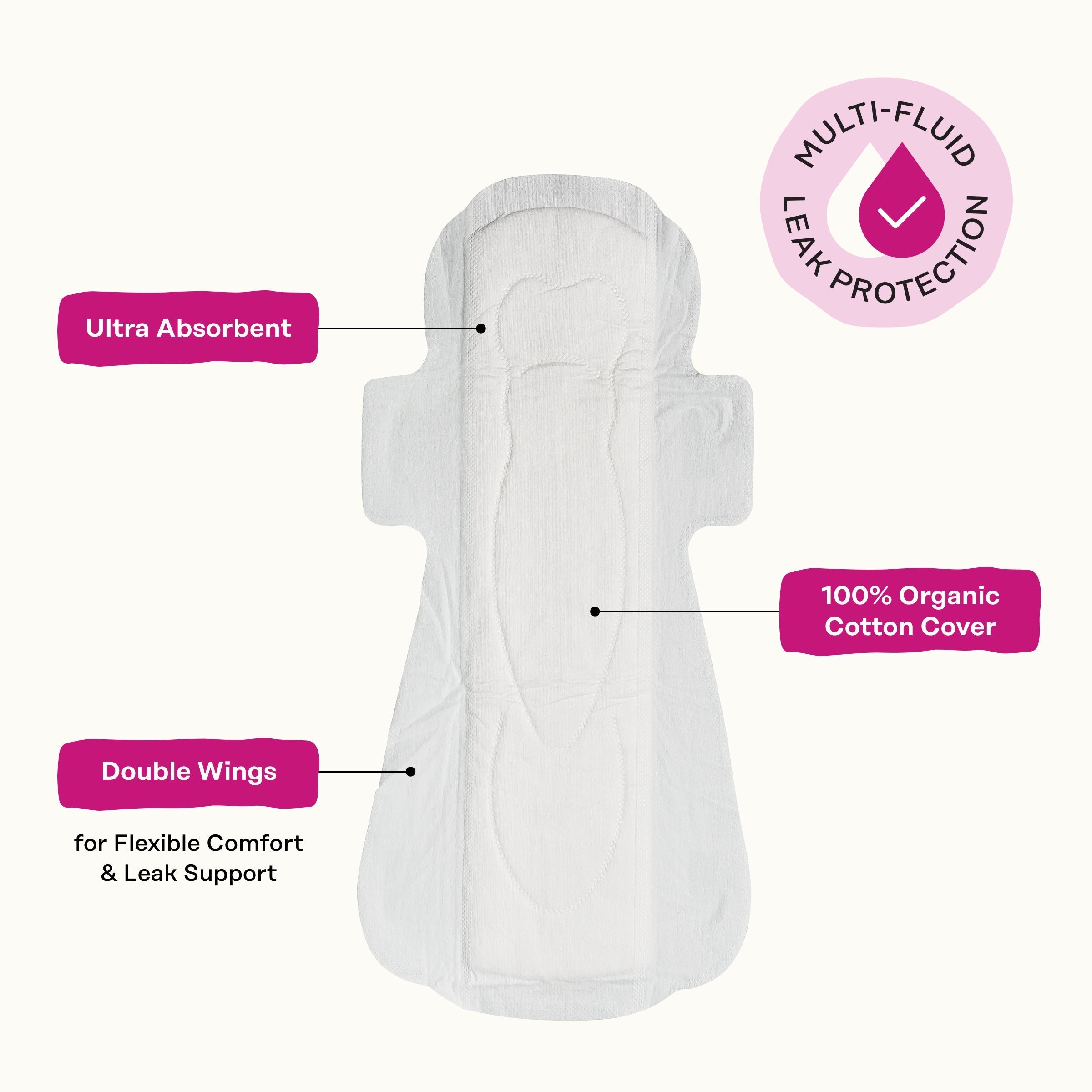 Peri-menopause Harmonizing Herbal Infusion All Day/All Night Pads (6EJK)